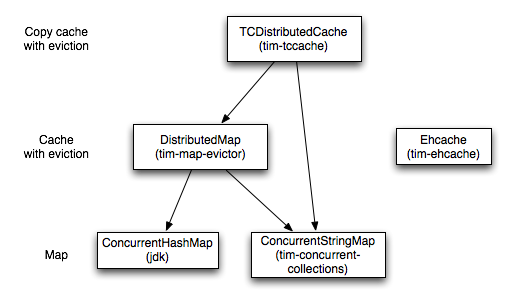 mapcache